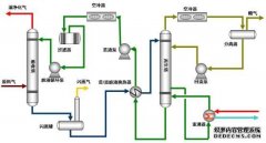 天辰怎么登陆？钢板的脱硫工艺技术流程及优势