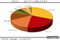 <b>天辰:业利润收缩</b>