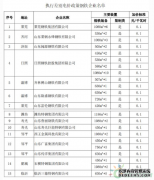 山东省发改委：天辰平台官网对15家钢企执行差别化电价政策