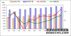 采暖限产，天辰平台官网钢市目前供需两弱举步维艰！