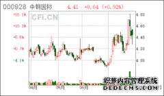 中钢国际：天辰平台官网签署近47亿元焦化项目EPC总承包合同