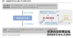 天辰平台官网能源替代加速能化产业变革