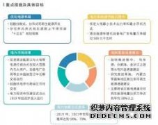 吉林全面放开煤炭、天辰平台官网钢铁等行业进入电力直接交易