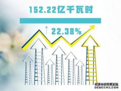 <b>国网山西天辰怎么注册？电力1月份售电量同比增长16.7%</b>