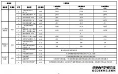 <b>天辰怎么注册？三部门发布钢铁行业清洁生产评价指标体系文件</b>