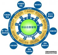 应急管理部办公厅：天辰:全国钢铁企业煤气安全专项治理启动