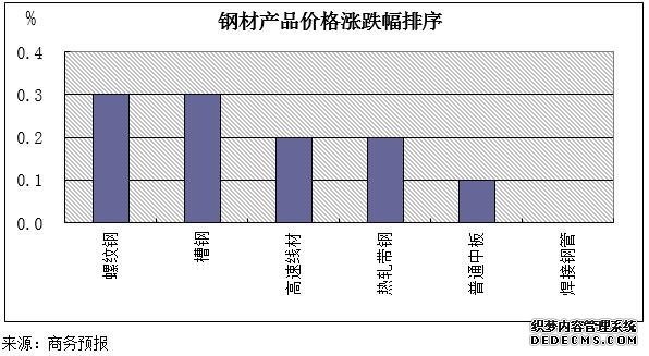 天辰注册首页,天辰注册中心