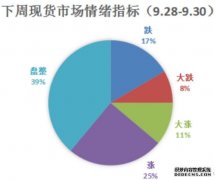 钢市：天辰登录地址金九挤压泡沫，银十希望重燃