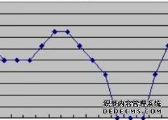 9月钢价遭遇天辰登录地址“滑铁卢”绝非偶然，止跌回涨时间点