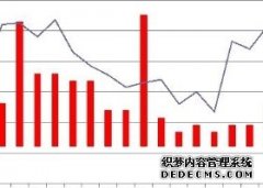 <b>10月22日钢铁市场早报天辰注册登录</b>