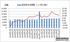<b>天辰注册登录10亿吨是否中国粗钢需求峰值？</b>