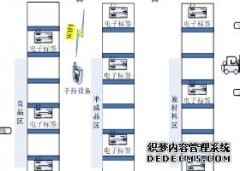 <b>钢材社会库存大降 天辰注册登录钢价为何无动于衷？</b>