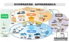 两座加氢站开建，天辰平台登录入口河钢领跑钢铁企业氢能转型