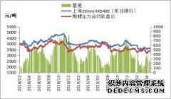 期货低开低走 天辰平台登录入口明日钢材价格或稳中个跌运行