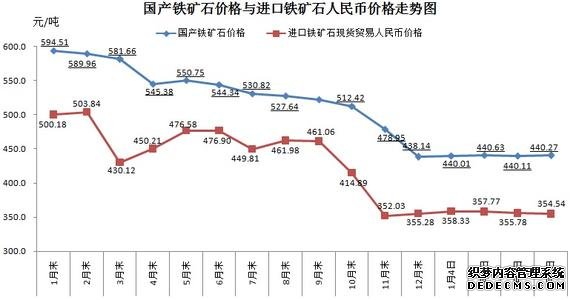 天辰注册中心, 天辰注册会员,