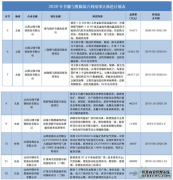 <b>涉及20项钢铁项目！天辰注册登陆山西节能与资源综合利用项目</b>