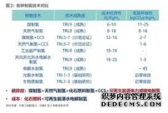 德国发布国家氢天辰登录能战略 哪些股票是氢能龙头股？