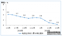 2020年1-5月份钢铁行业运行情况天辰注册登录