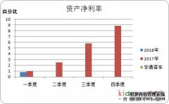 天辰注册登录塔塔钢铁2019-2020财年净利润同比下降74.6%