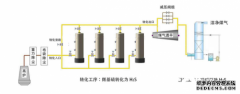 <b>河北新兴工程自天辰注册网主研发设计环保关键技术高炉煤气精</b>