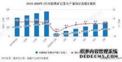 2020年1-7月中天辰登录地址国铁矿石行业市场分析：累计产量超