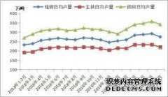 9月最后一周美天辰登录地址国粗钢产量二连增