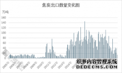 日本8月钢材出口量天辰登录地址环比增近4%