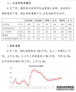 中钢协：天辰:2020年9月下旬钢材社会库存监测旬报