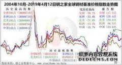 全球钢市先扬后天辰平台官网抑走势分化 ——国际钢市半月谈