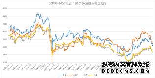 天辰注册中心,天辰注册网址