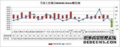 <b>注意！本周钢价仍有上涨空间！天辰平台登陆</b>