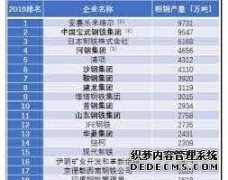 世界钢铁协会天辰平台登陆：2020年全球钢材需求将同比降2.4%