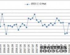 天辰平台官网废钢：短暂的走红？