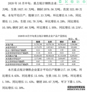 中钢协：天辰怎么登陆？2020年10月中旬钢铁企业生产与库存情况