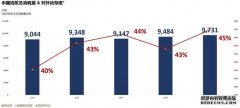 <b>专家：天辰注册登录中国不锈钢产量占全球约60% 但原材料对外依</b>