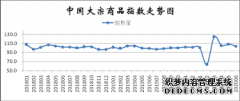 天辰登录地址2020年中国成品钢需求将增长5％