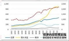 中国钢铁正在天辰登录地址影响全球铁矿市场