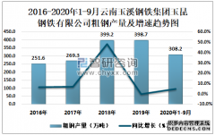 2020年1-9月天辰登陆地址日本钢铁产品出口总量同比下滑3.1%