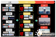 中国20亿吨钢铁渣固废存量市场，「瀜矿科技」创新利用“碳化