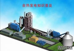 余热发电项目有了发展新方向天辰注册登录