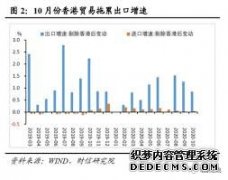 2020年10月美国钢铁进口天辰平台登录入口环比增长18.9%