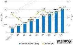 2020年1-10月钢铁天辰注册网保持增长