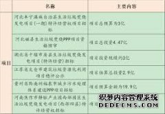 中标 | 4方入围！河北磁县天辰注册网生活垃圾焚烧发电项目PP