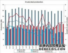 10月乌克兰粗钢产量全球排天辰注册网名降至第14位