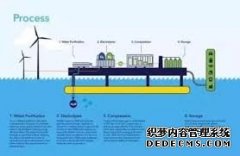 氢能冶金示范天辰注册项目在中国迈出坚实一步！