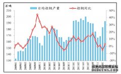 <b>德国10月粗钢产天辰平台官网量环比增长3.1%</b>