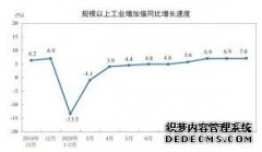 2020年1-11月中国生 天辰登录铁产量81290万吨，同比增长4.2％